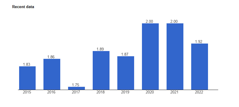 نرخ کنترل فساد هلند 2024