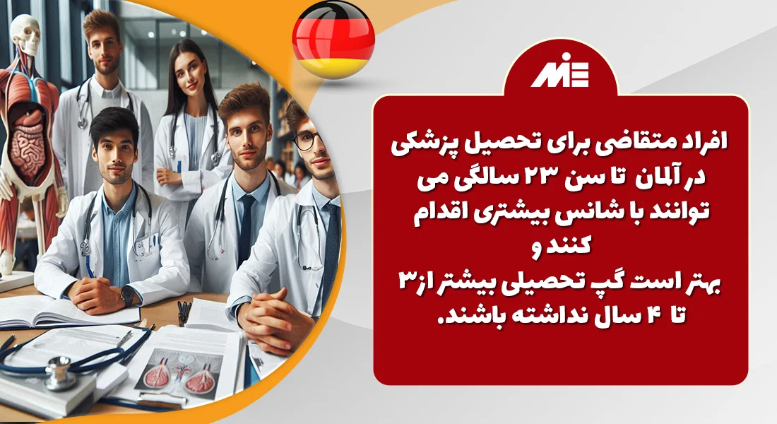 تحصیل پزشکی در آلمان