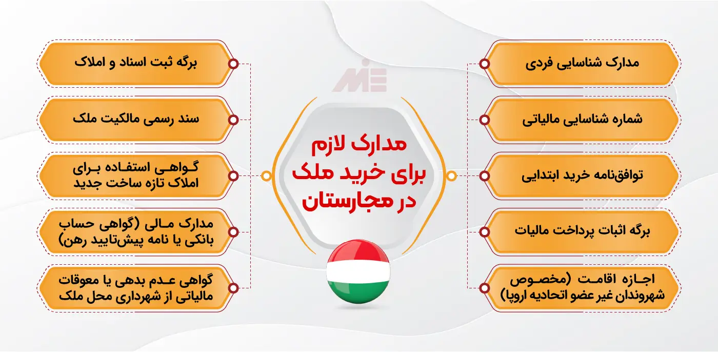 مدارک لازم برای خرید ملک در مجارستان