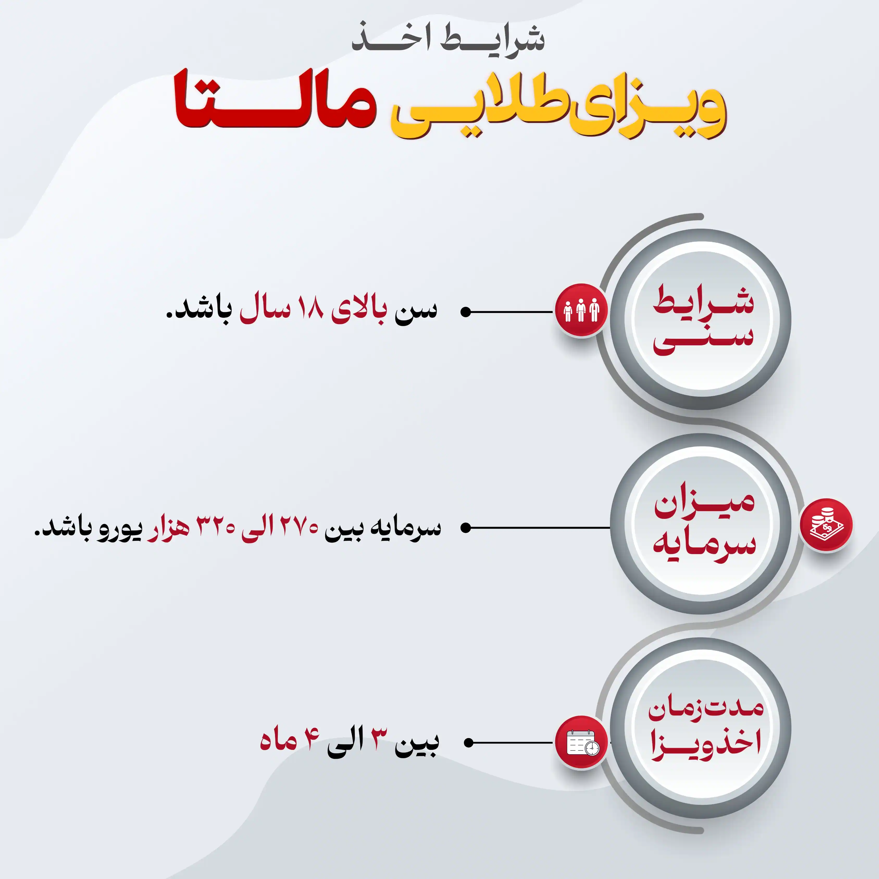 شرایط اخذ ویزای سرمایه گذاری مالتا