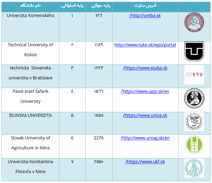 دانشگاه های معتبر اسلواکی