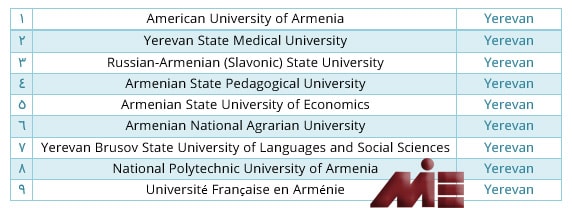 لیستی از 9 دانشگاه برتر در ارمنستان
