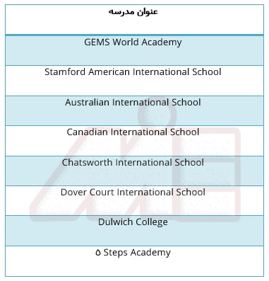 جدول معرفی برخی از مدارس جهت تحصیل در سنگاپور