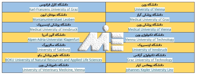لیستی از دانشگاه های معتبر در کشور اتریش