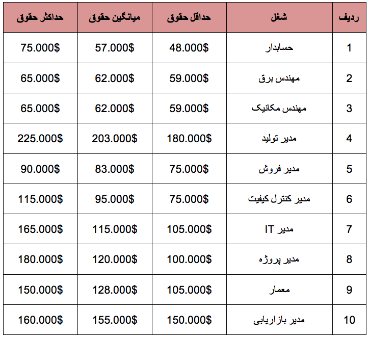 MIE - ویزای کار سنگاپور