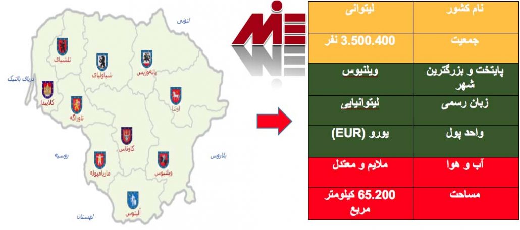 پاسپورت لیتوانی ۶