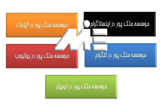 موسسه MIE در شبکه های اجتماعی ـ خدمات آنلاین یک موسسه مهاجرتی