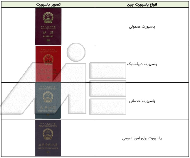 جدول انواع پاسپورت های چینی