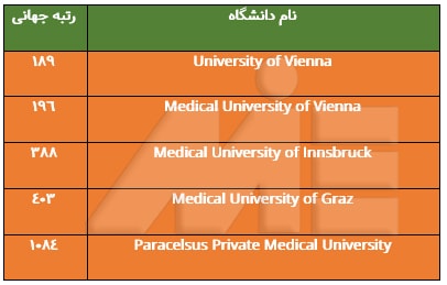 لیست دانشگاههای معتبر پزشکی در اتریش