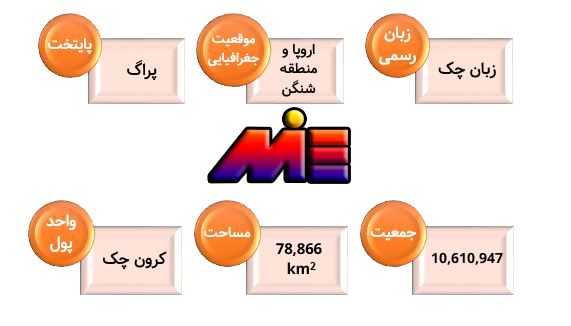 شرایط عمومی جمهوری چک