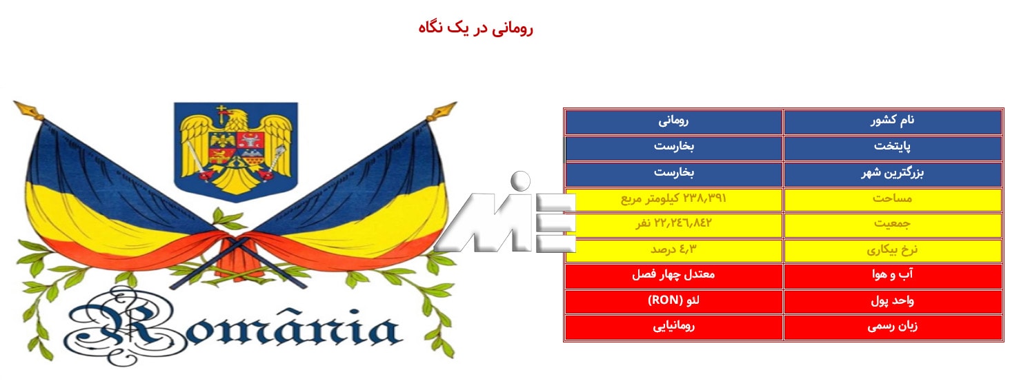 اطلاعات عمومی کشور رومانی ـ رومانی در یک نگاه