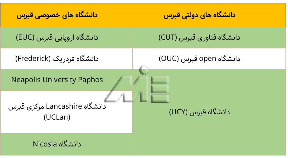 لیست دانشگاههای دولتی و خصوصی قبرس