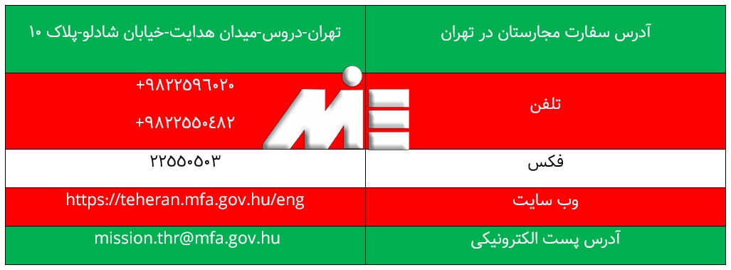 آدرس و اطلاعات تماس با سفارت مجارستان در ایران ـ وقت سفارت مجارستان