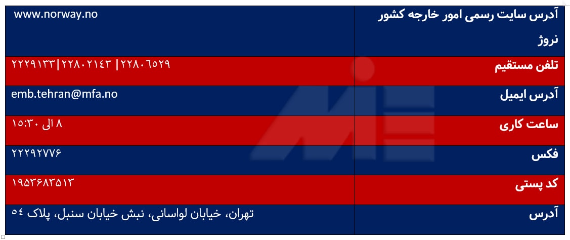 جدول اطلاعات مربوط به سفارت نروژ در ایران