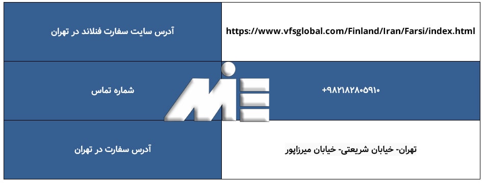 اطلاعات دسترسی به سفارت فنلاند در تهران