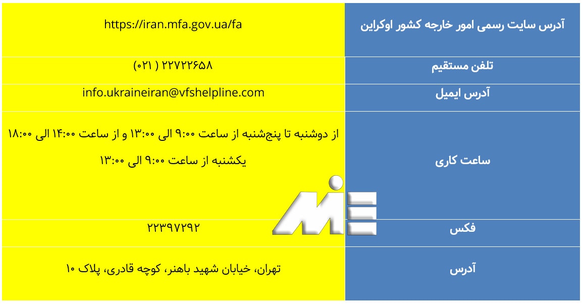 جدول اطلاعات سفارت اوکراین ـ وبسایت رسمی سفارت اوکراین ـ آدرس سفارت اوکراین ـ شماره تماس و فکس سفارت اوکراین