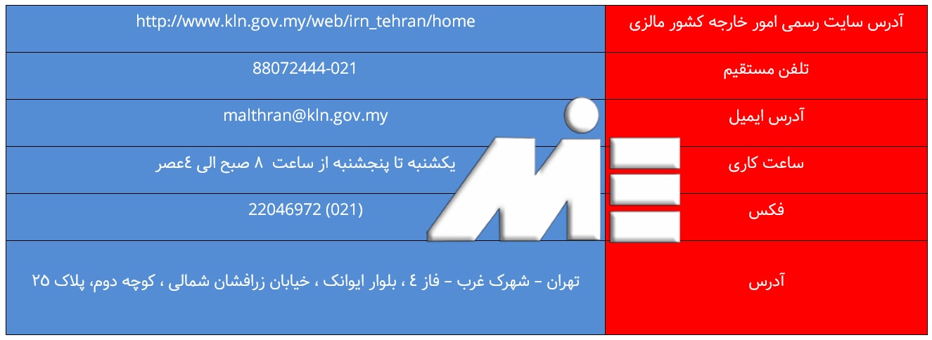 آدرس و اطلاعات ارتباط با سفارت مالزی در تهران