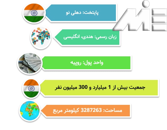 اطلاعات عمومی در مورد کشور هندوستان