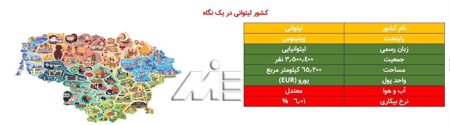 اطلاعات عمومی در مورد کشور لیتوانی ـ لیتوانی در یک نگاه