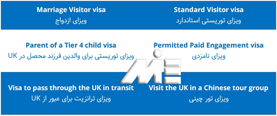 انواع ویزاهای توریستی و بازدید اسکاتلند