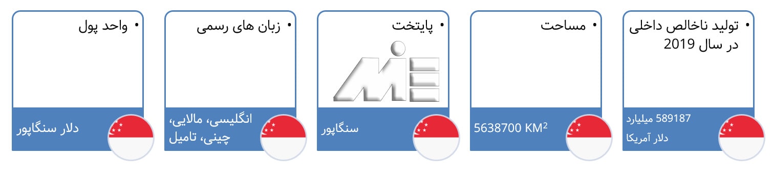 اطلاعات عمومی کشور سنگاپور ـ سنگاپور