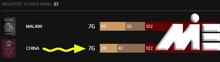 اعتبار پاسپورت چین در رنکینگ بین المللی پاسپورت ها