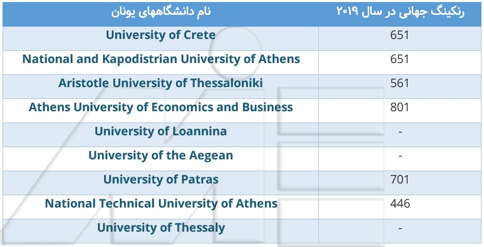 جدول لیست برترین دانشگاههای یونان