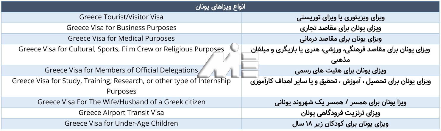 لیست انواع ویزاهای یونان