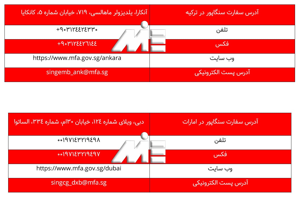 آدرس و اطلاعات سفارت سنگاپور در امارات و دوبی