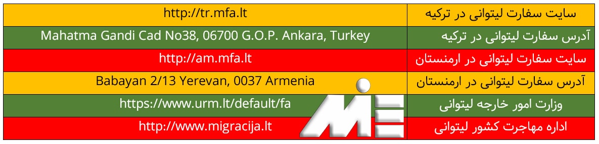 آدرس و اطلاعات سفارت جهت اخذ ویزای لیتوانی