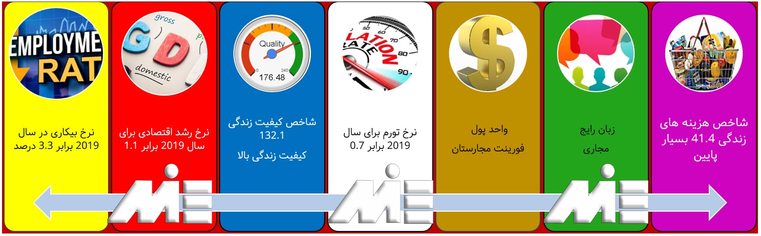 اطلاعات عمومی در مورد کشور مجارستان ـ آشنایی با کشور مجارستان