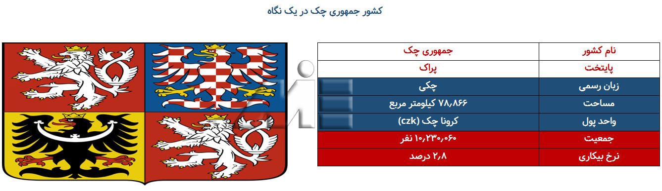 حدول اطلاعات عمومی کشور جمهوری چک