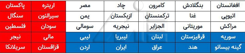 لیست کشورهایی که شهروندان آن ها امکان حضور در فرودگاه های بین المللی جمهوری چک به سبب تغییر پرواز را دارند