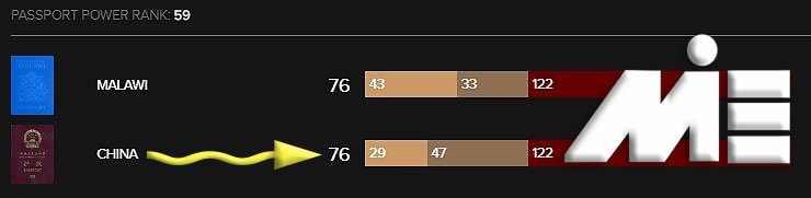 اعتبار پاسپورت چین‌‌ | قدرت پاسپورت چین | ارزش پاسپورت چین