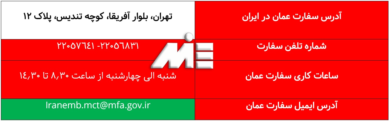 آدرس و اطلاعات سفارت عمان در ایران