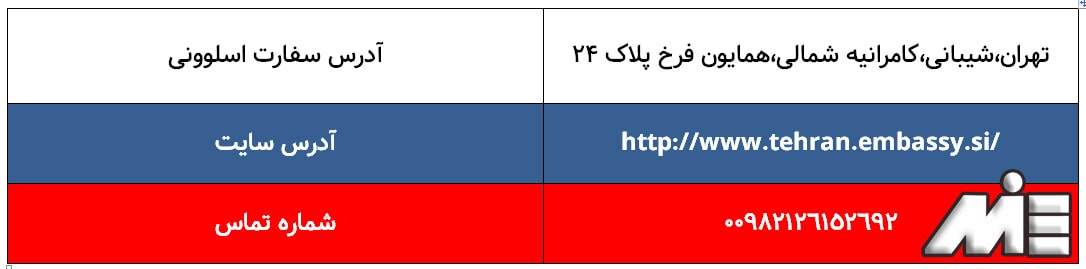 آدرس سفارت اسلوونی | راههای ارتباط با سفارت اسلوونی