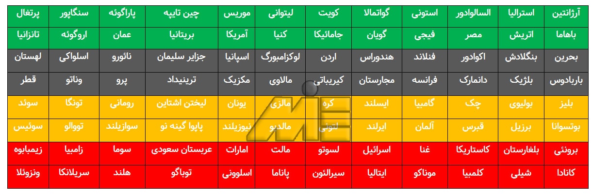 لیست کشور هایی که اتباع آنها برای سفر به سنت کیتس نیاز به اخذ ویزا ندارند