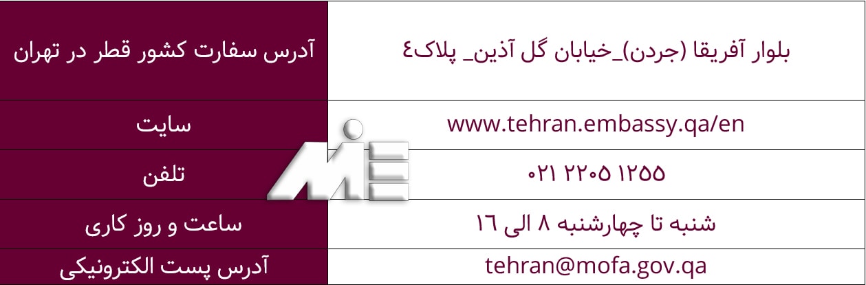 جدول آدرس سفارت قطر - وبسایت سفارت قطر - شماره تماس سفارت قطر در تهران