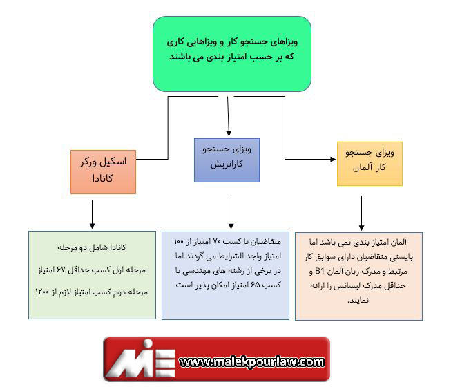 کار در اروپا و امریکا و کانادا