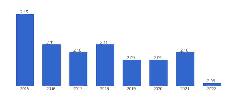 نرخ کنترل فساد در سوئد 2024