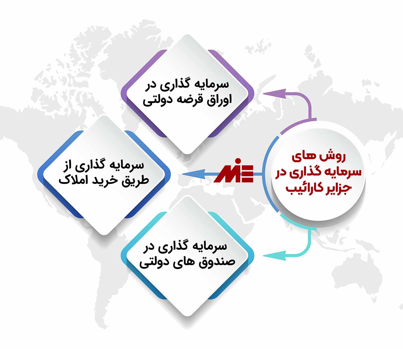 خرید پاسپورت جزائر کارائیب