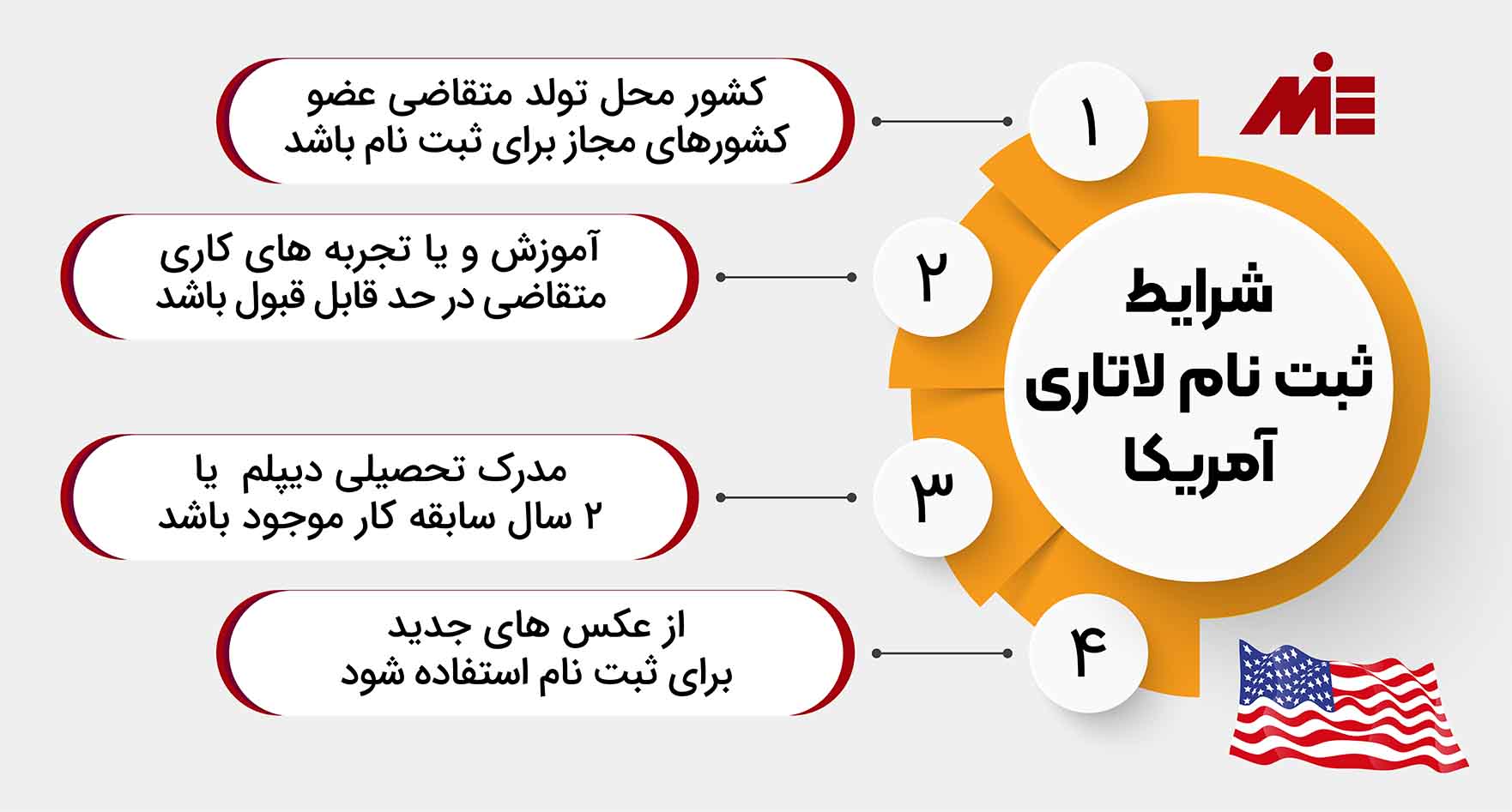 شرایط ثبت نام لاتاری امریکا