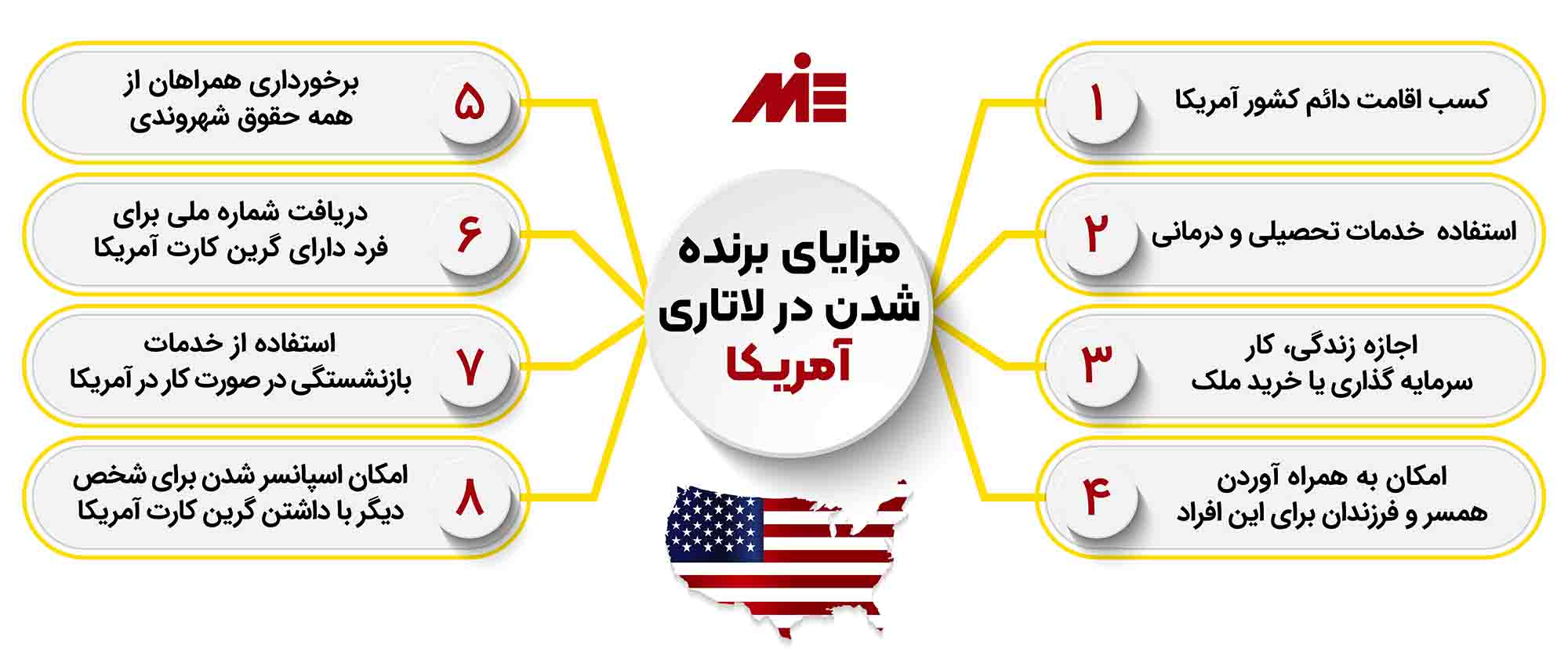 مزایای برنده شدن در لاتاری امریکا