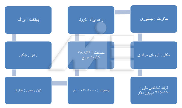 درباره چک