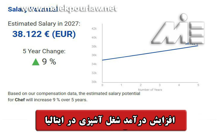 افزایش درآمد شغل آشپزی در ایتالیا