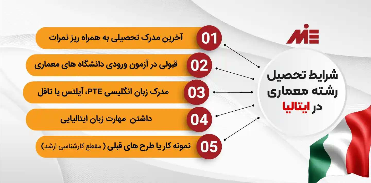 شرایط تحصیل معماری در ایتالیا