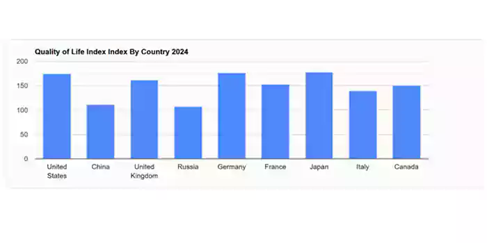 نمودار کیفیت زندگی در کشور های اروپایی